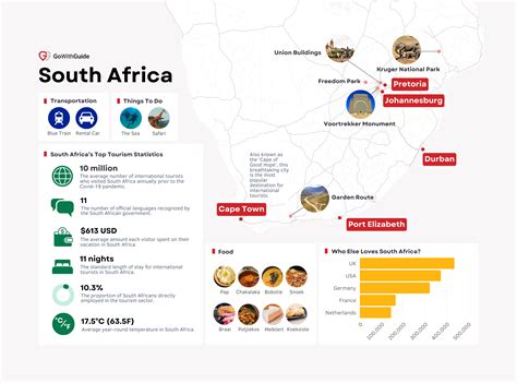 south africa tourism facts